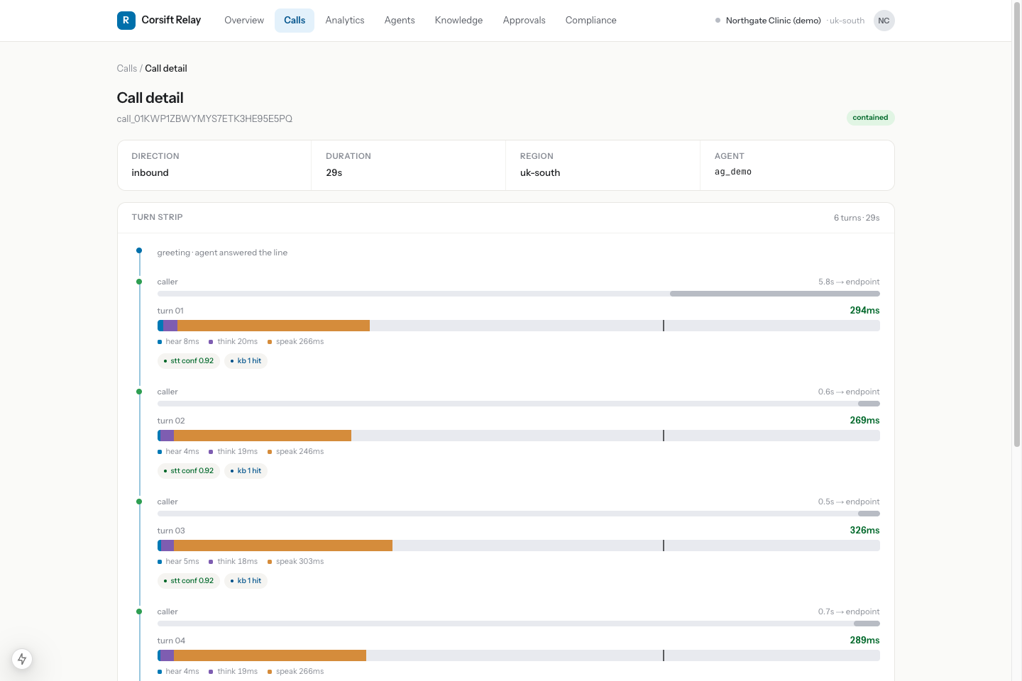 A call record in the Corsift console: outcome, timeline, and audio playback